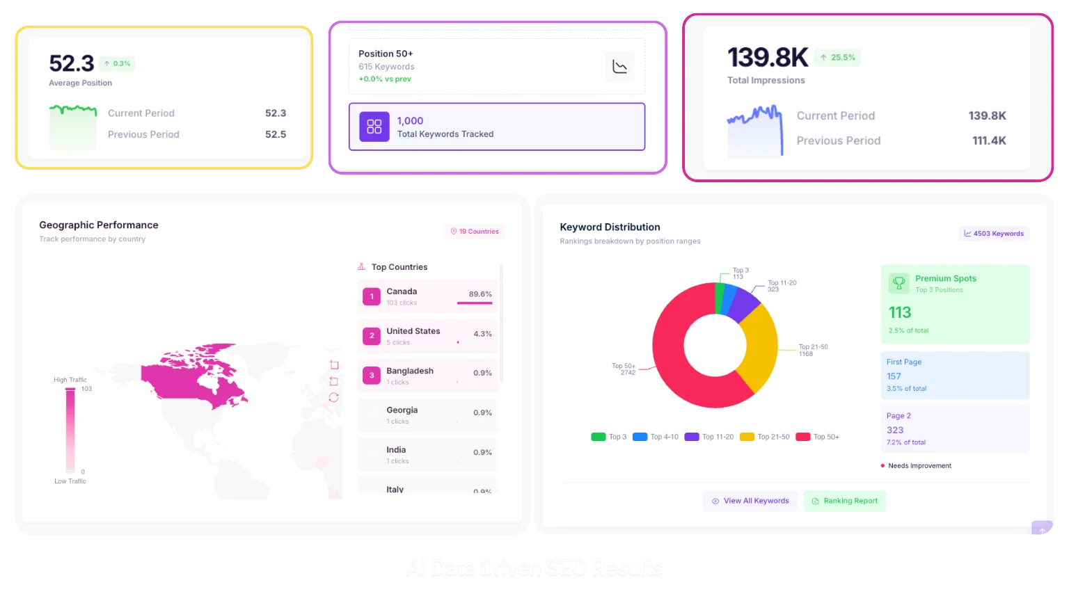 alberta-rank-seo-ai-driven-result-data