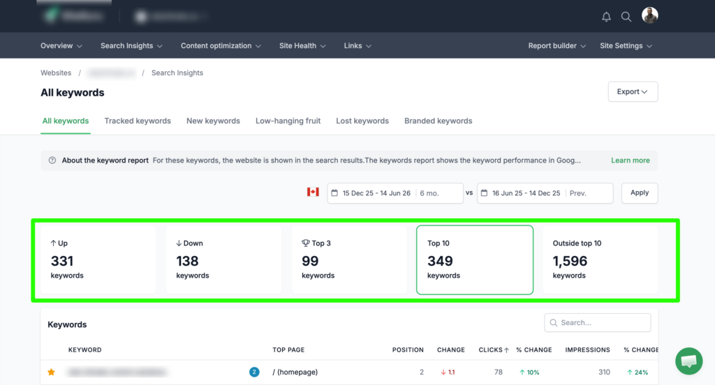 hvac company seo results achived by AlbertaRank